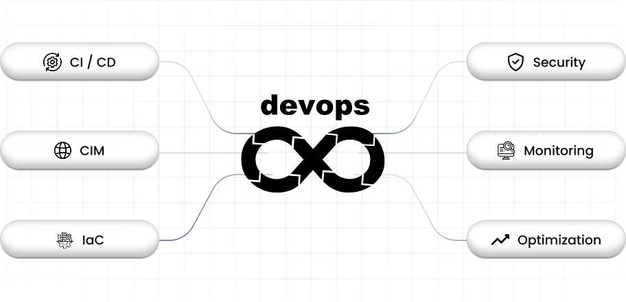 Cloud Consulting Diagram